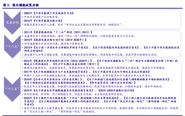 储能“十四五”发展专题：能源领域的“下一站天后”