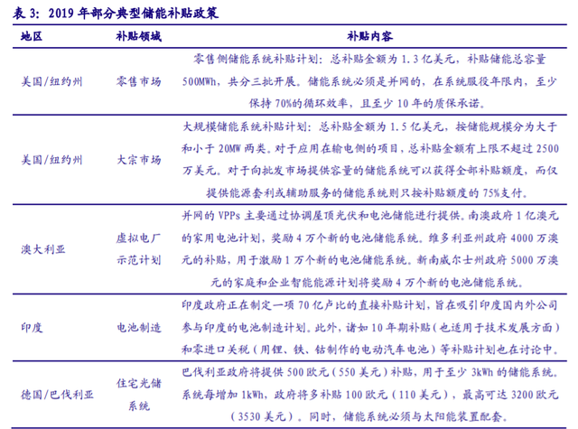 储能“十四五”发展专题：能源领域的“下一站天后”