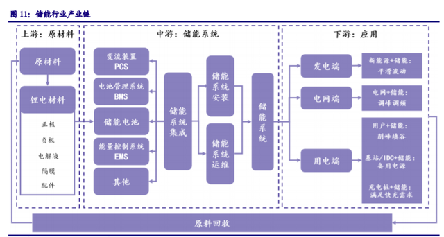储能“十四五”发展专题：能源领域的“下一站天后”