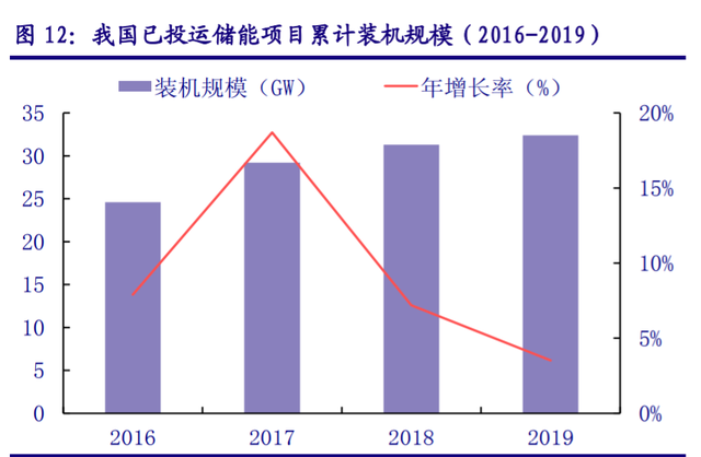 储能“十四五”发展专题：能源领域的“下一站天后”
