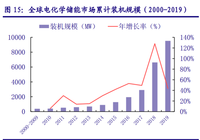 储能“十四五”发展专题：能源领域的“下一站天后”
