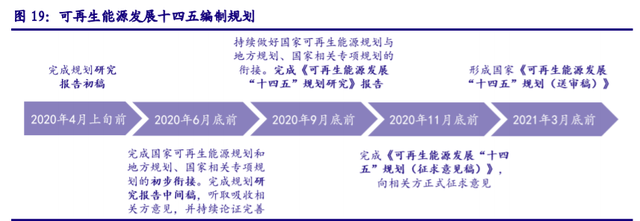 储能“十四五”发展专题：能源领域的“下一站天后”