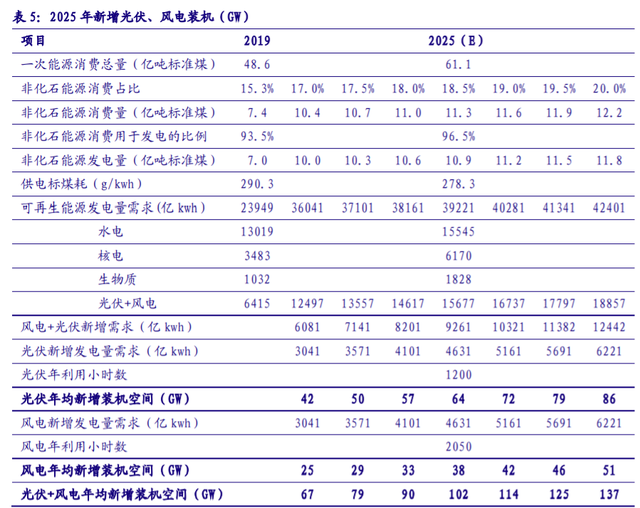 储能“十四五”发展专题：能源领域的“下一站天后”
