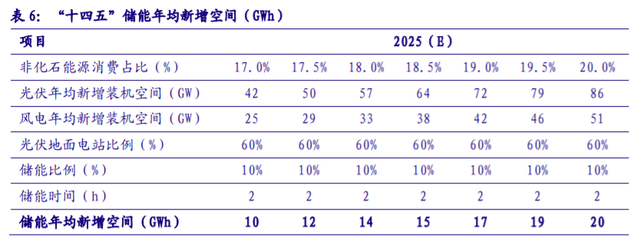 储能“十四五”发展专题：能源领域的“下一站天后”