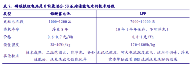 储能“十四五”发展专题：能源领域的“下一站天后”