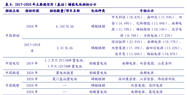 储能“十四五”发展专题：能源领域的“下一站天后”
