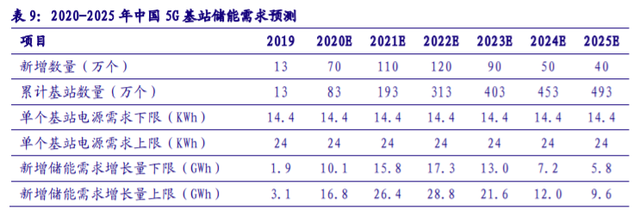 储能“十四五”发展专题：能源领域的“下一站天后”