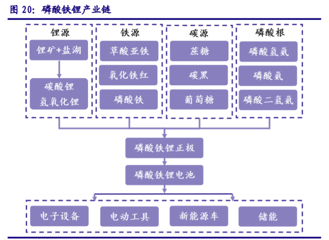 储能“十四五”发展专题：能源领域的“下一站天后”