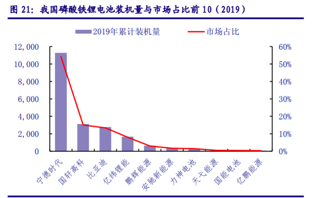 储能“十四五”发展专题：能源领域的“下一站天后”