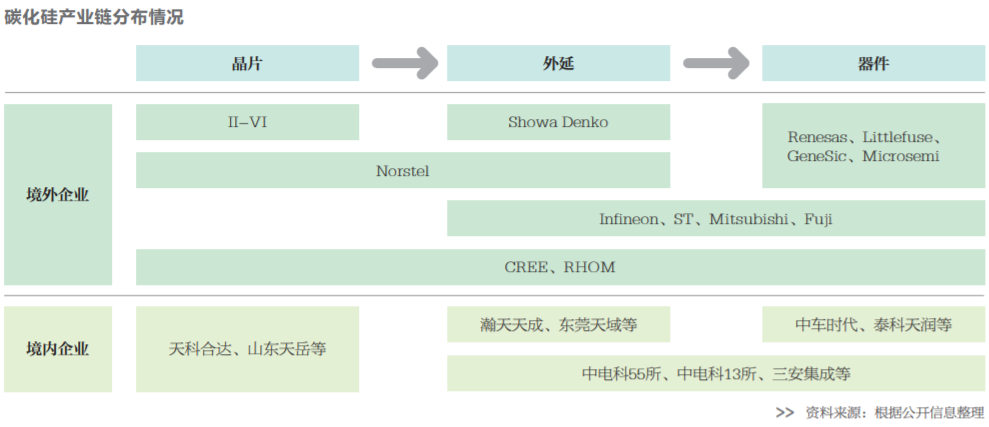 新能源汽车点燃碳化硅热潮 国产化预期强烈
