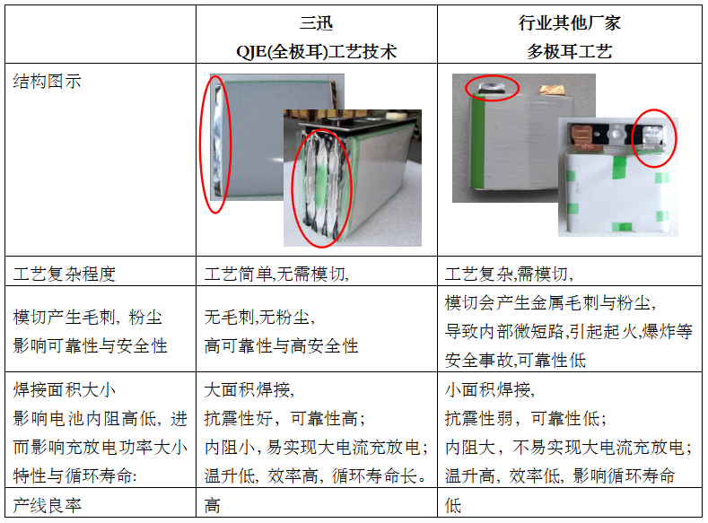 三迅新能源新技术破解制约锂电池在新能源动力及储能应用中四大瓶颈