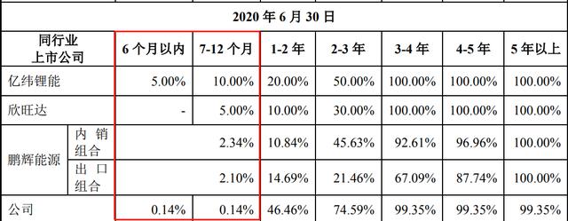 拟科创板上市募资投向