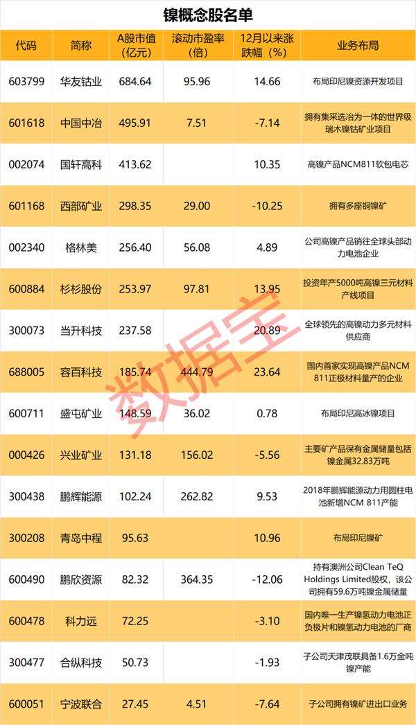 特斯拉盯上镍矿！全球巨头争抢镍资源