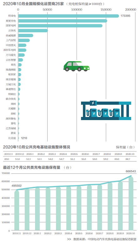 融合开新局——新能源汽车产业新方向 融合开新局——新能源汽车产业新方向