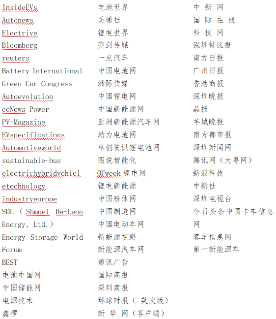 合作媒体：（拟邀请）