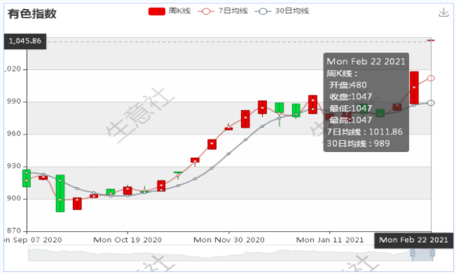 钴价,钴资源,新能源