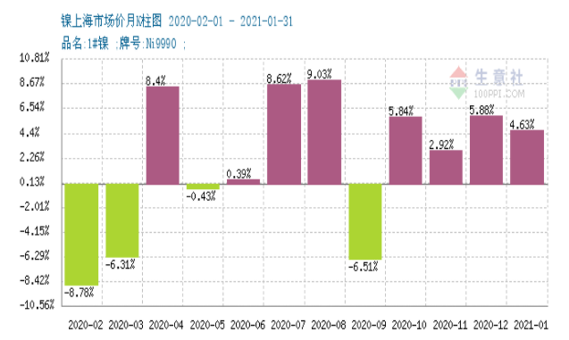 钴价,钴资源,新能源