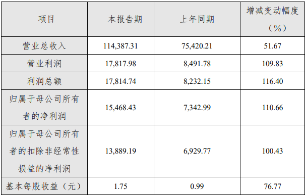 奥特维2020年度主要财务数据和指标（单位：人民币万元）