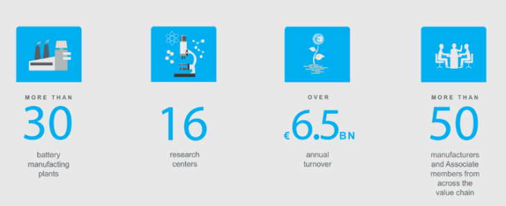 共探欧洲市场发展机会 推动中欧电池产业融合