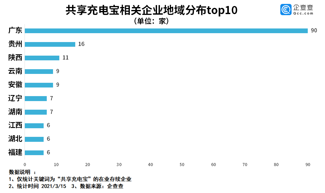 共享充电宝,锂电池,圆柱电池