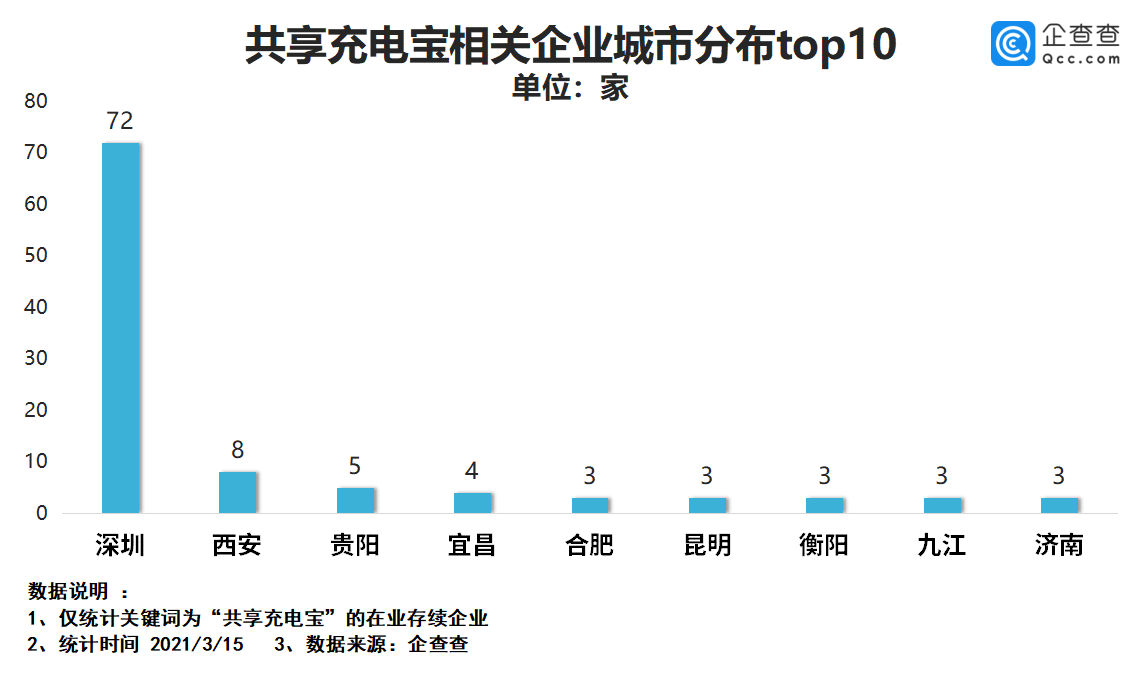 共享充电宝,锂电池,圆柱电池