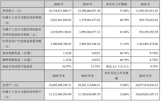 中材科技主要会计数据和财务指标