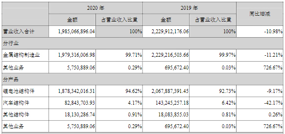 新能源汽车,锂电池,科达利