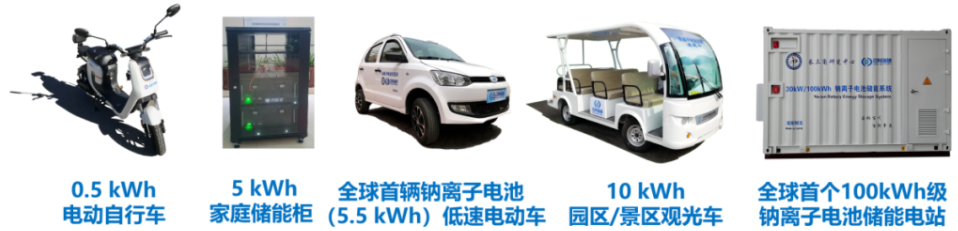 中科海钠完成亿元级A轮融资 用于搭建钠离子电池正负极材料生产线