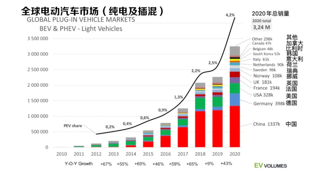 拜登推出千亿美元电动汽车计划  要与中国一较高下？