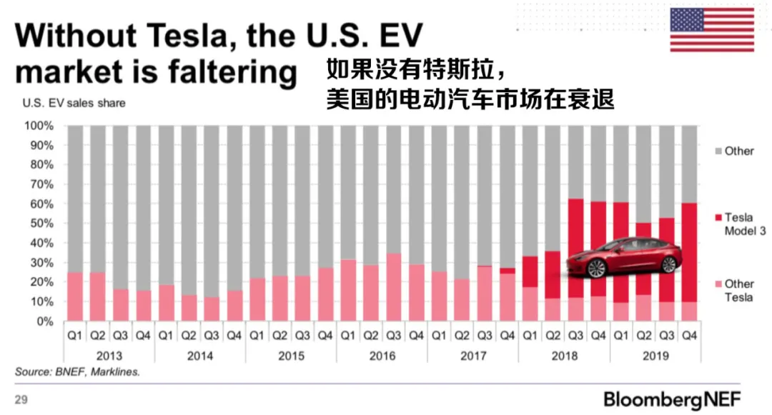拜登推出千亿美元电动汽车计划  要与中国一较高下？