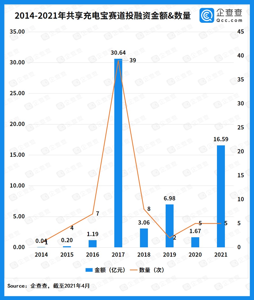 共享充电宝,怪兽充电,街电,搜电充电