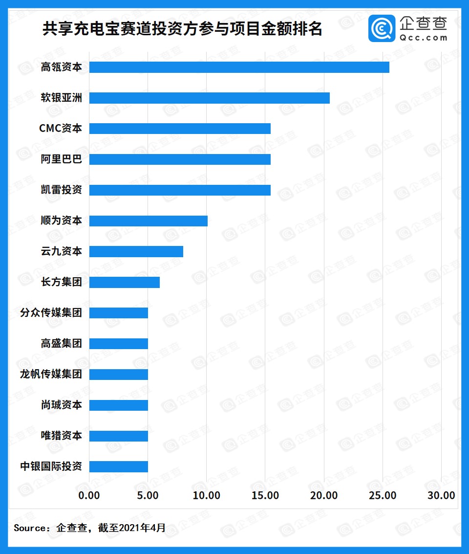 共享充电宝,怪兽充电,街电,搜电充电