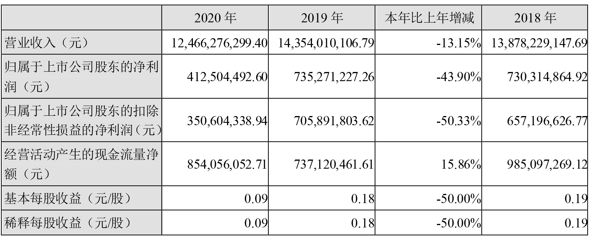 格林美,四氧化三钴,动力电池回收,三元前驱体