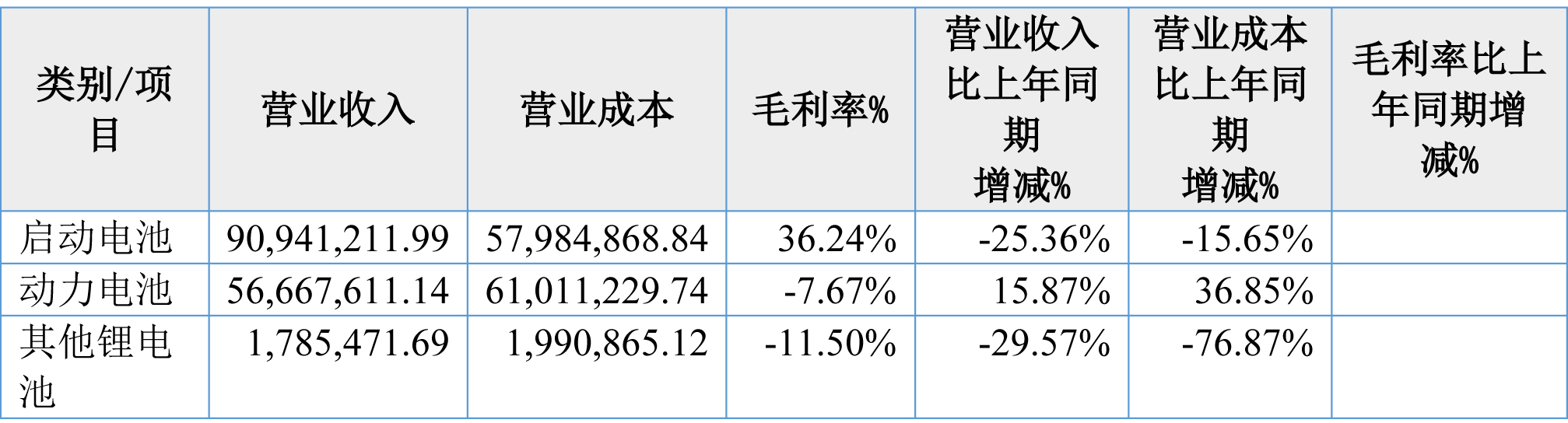 动力电池,锂离子电池,启动电池,天丰电源