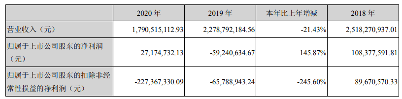 锂盐,锂离子电池,锂盐产品