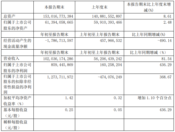江西铜业 江西铜业