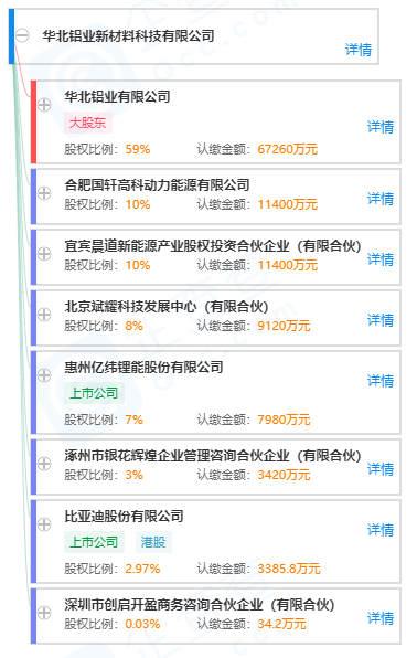 华北铝业新材料科技有限公司