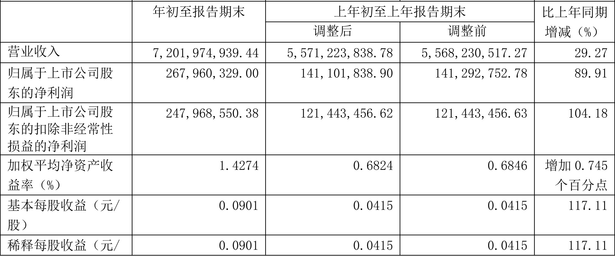 上海电力,新能源,清洁能源