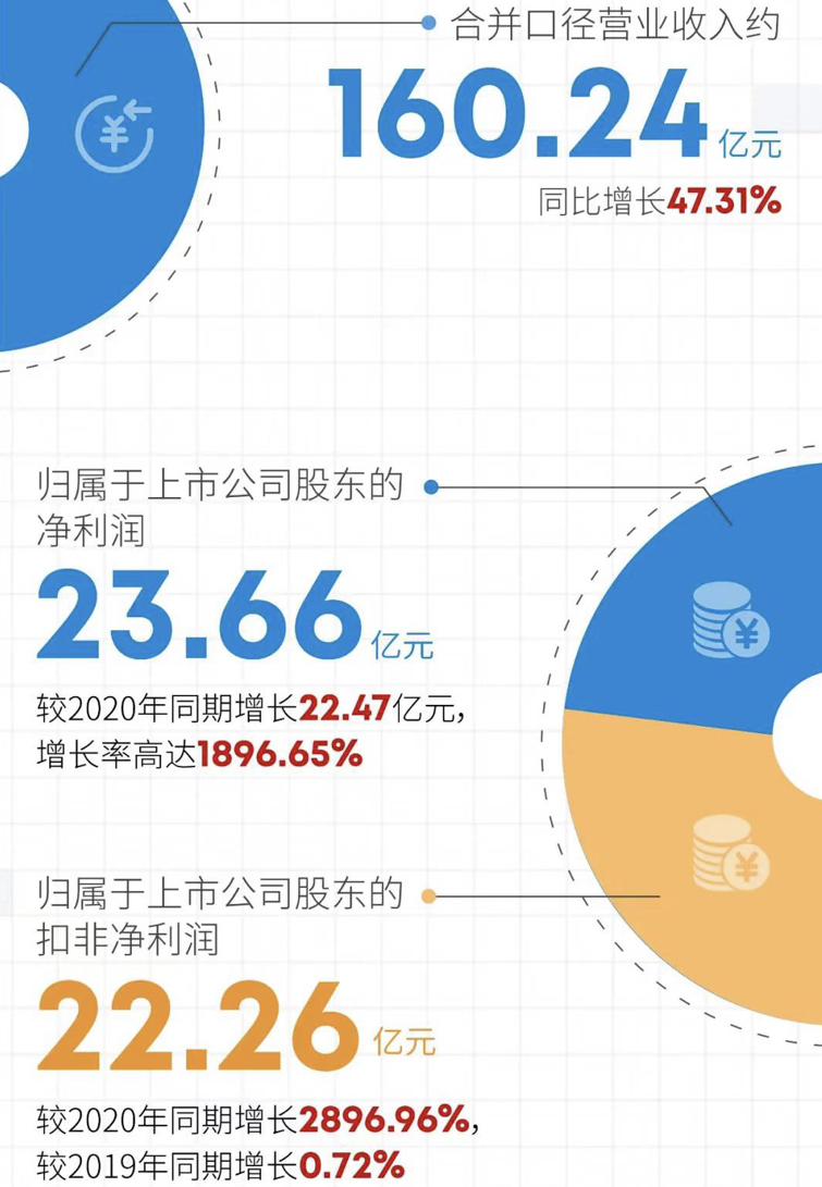 广汽集团,新能源汽车,智能网联汽车