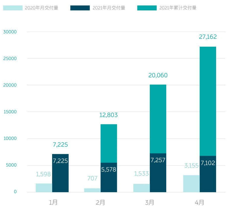 蔚来,新能源汽车,电动汽车,充换电站