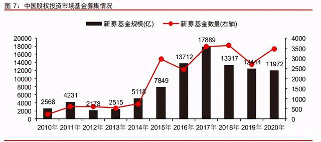 中信证券深度研究：中国股权投资市场步入黄金时代