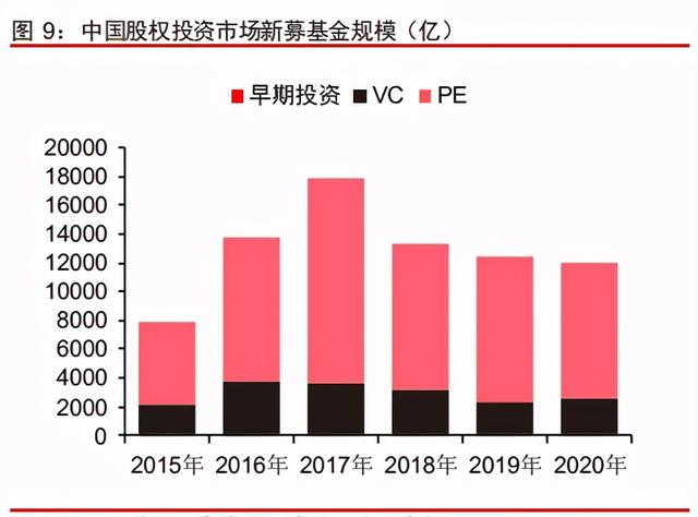 中信证券深度研究：中国股权投资市场步入黄金时代