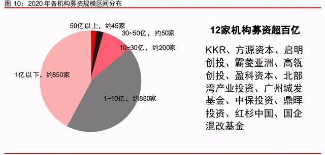中信证券深度研究：中国股权投资市场步入黄金时代