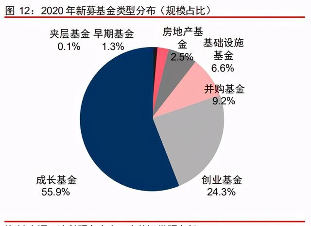 中信证券深度研究：中国股权投资市场步入黄金时代