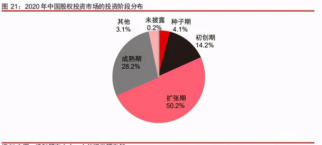 中信证券深度研究：中国股权投资市场步入黄金时代