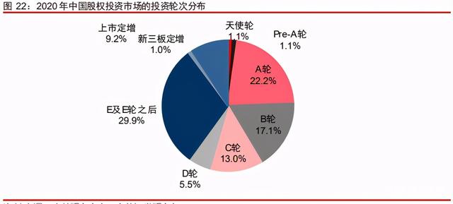 中信证券深度研究：中国股权投资市场步入黄金时代