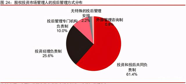 中信证券深度研究：中国股权投资市场步入黄金时代