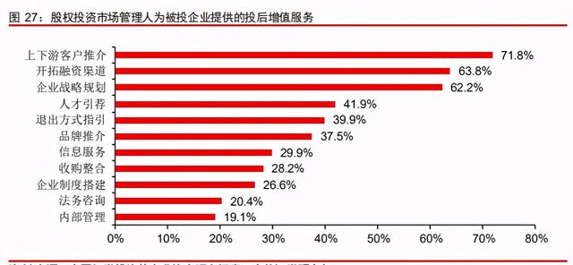 中信证券深度研究：中国股权投资市场步入黄金时代