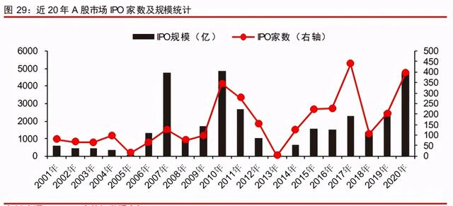 中信证券深度研究：中国股权投资市场步入黄金时代
