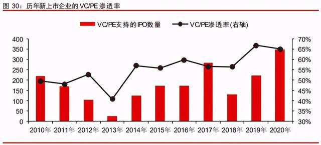 中信证券深度研究：中国股权投资市场步入黄金时代